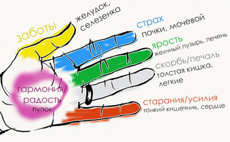 Защемление нерва шейного отдела позвоночника Защемление нерва - что делать при сильной боли? - Лечение