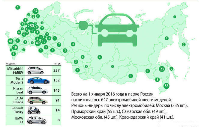 Парк электромобилей в России на начало 2016 года
