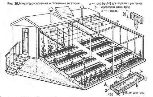 Как построить солнечный вегетарий Иванова
