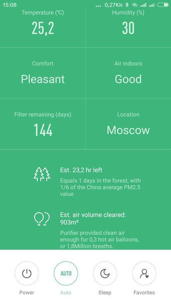Обзор Xiaomi Mi Air Purifier 2 или как очистить воздух мегаполиса?