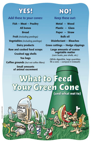 Green Cone для сада и огорода: компостирование всех видов пищевых отходов 