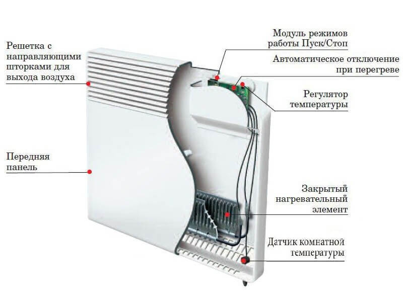 Конвекторное отопление — установка устройства для дачи своими руками