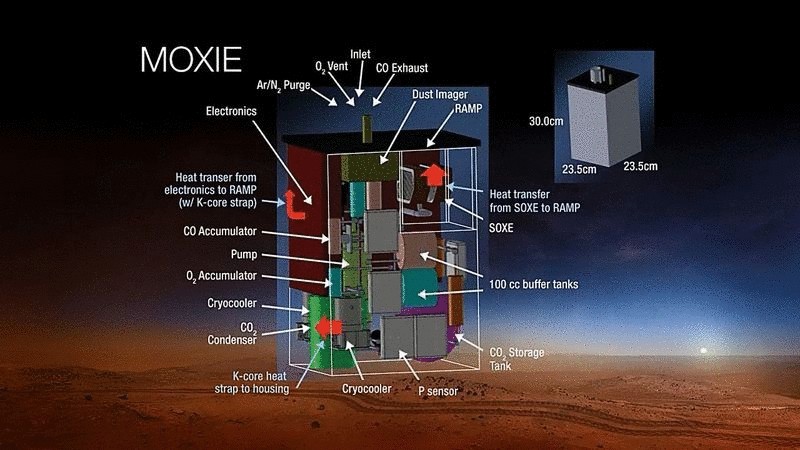 Производство кислорода на Марсе