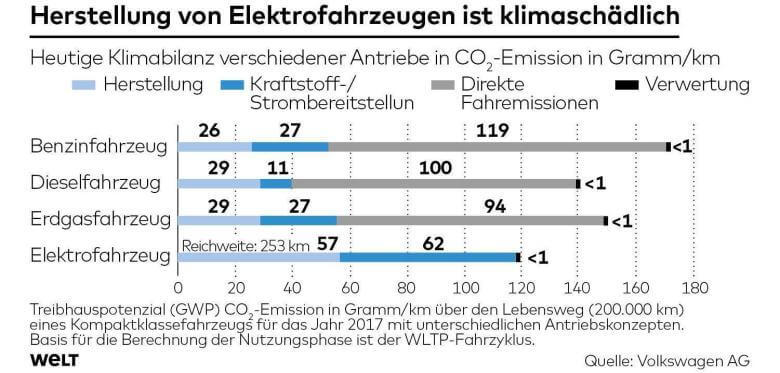 Исследование VW показывает экологическую рентабельность Golf-Е после 100 000 км пробега