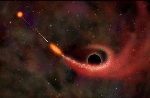 10 сюрпризов, которые нам преподнесли черные дыры