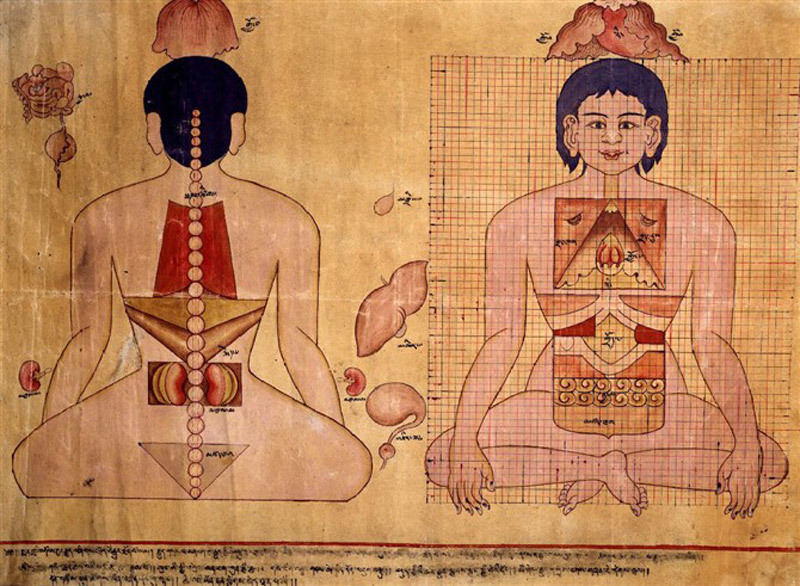 5 основных немедикаментозных методов лечения тибетской медицины