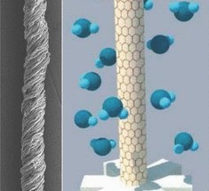 Химики разработали новый вид графенового волокна