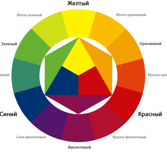 Цвет неро это какой цвет дисков