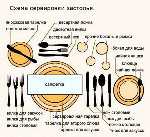 Опишите схему сервировки банкетного стола