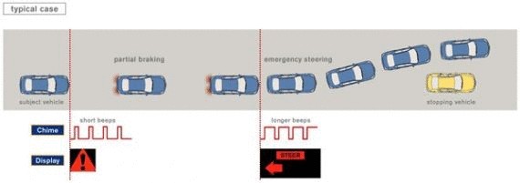 Автономная система рулевого управления от Nissan
