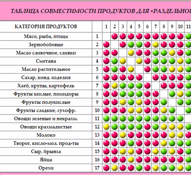 Таблица совместимости дисков и резины