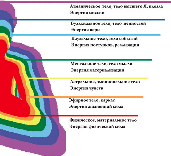 На тонком плане что значит