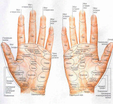 Массаж пальцев: избавляемся от головной боли, напряжения и стресса