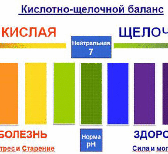 Купить Тест Кислотно Щелочной Баланс