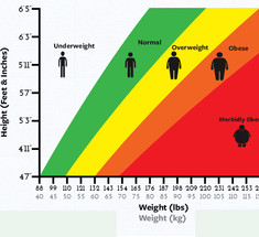 Таблицы для определения оптимального соотношения веса и роста