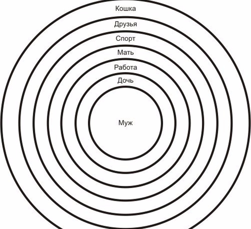 Схема круги доверия
