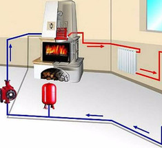 Паровое отопление дома: преимущества и недостатки 