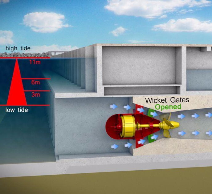 Приливная электростанция схема