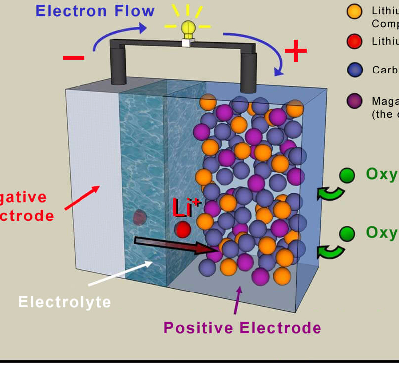 Литий ионные аккумуляторы схема химического элемента