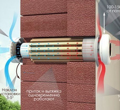 Рекуператоры воздуха для дома: типы и устройство установок, параметры выбора