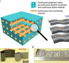  5 секунд: время зарядки алюминиево-графеновой супер батареи