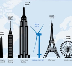 General Electric устанавливает крупнейшую в мире ветряную турбину