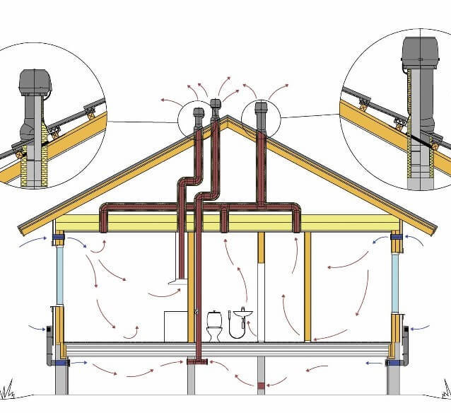 Вентиляция на даче своими руками схема с выходом в стену