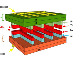 Исследователи создают многопереходные солнечные элементы из готовых компонентов