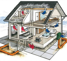 Грунтовой теплообменник как элемент вентиляционной системы дома