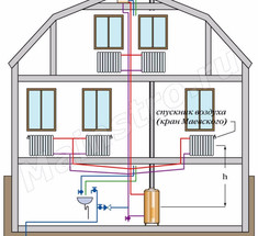 Двухтрубная система отопления с нижней разводкой: схема, которая поможет экономить