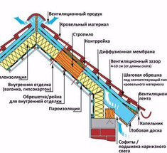 Мостики холода: как качественная теплоизоляция  дома избавят Вас от многих проблем в будущем