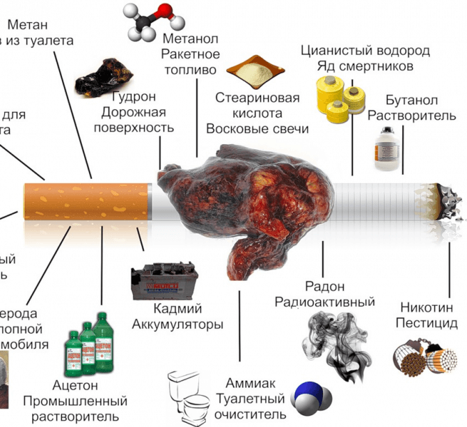 Как делать вред. Курение табака состав табачного дыма. Сигареты состав вредных веществ. Курение из чего состоит сигарета. Из чего состоит табак в сигаретах.