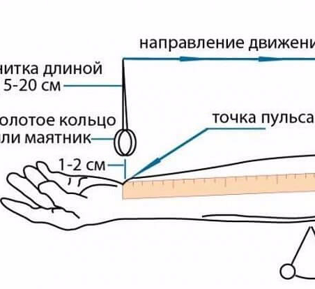 Как измерить давление форсунок