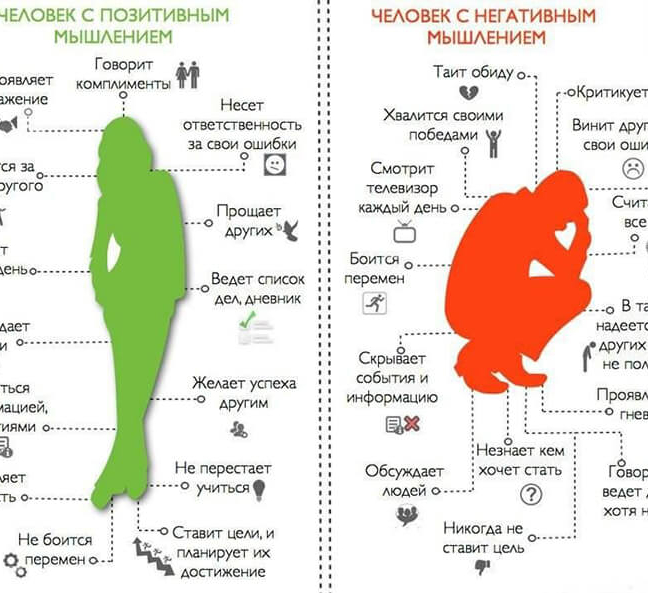 Как перевести негатив в позитив на компьютере бесплатно