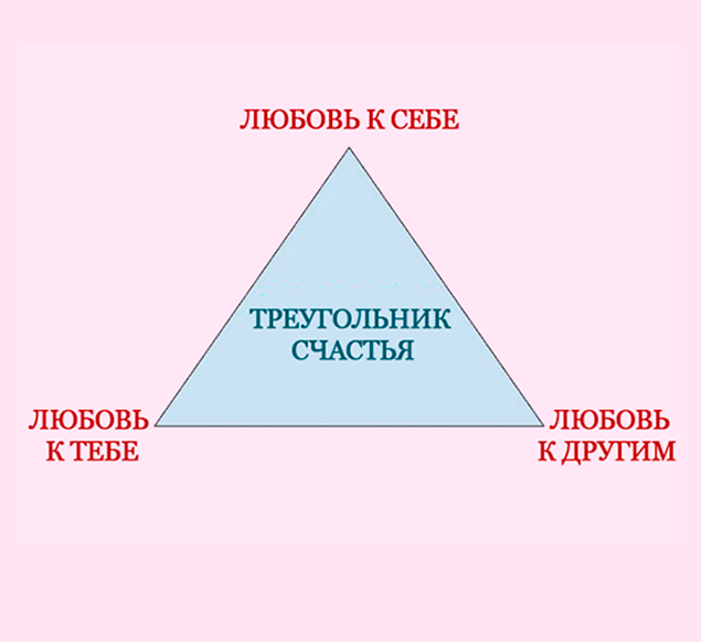 Человек рисует треугольник психология