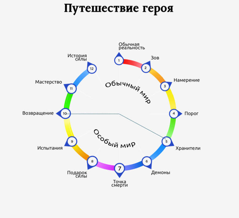 Путешествие героя картинки