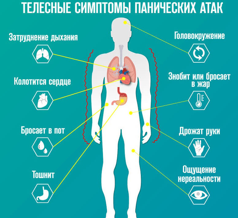 На фоне чего возникают панические атаки