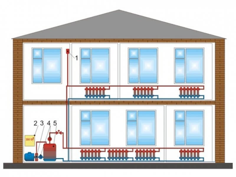 Правильная система отопления в частном. Система отопления двухэтажного частного. Разводка системы отопления в частном двухэтажном доме. Система отопления 2 этажного многоквартирного дома. Система водяного отопления в двухэтажном доме.