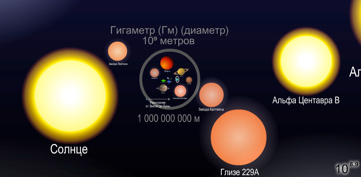 Картинка размеры звезд