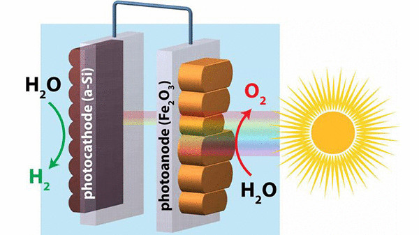 Солнечные батареи для производства водорода 