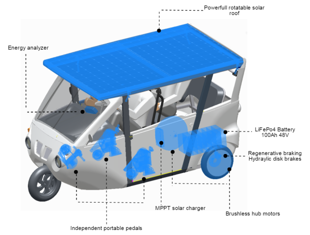 Автомобиль на солнечных батареях из Греции