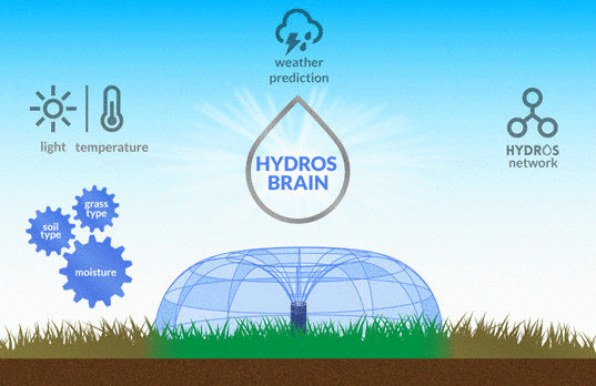 Hydros  — умная система орошения экономит воду и сокращает  счета на 60% 