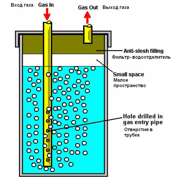 Водородная клетка. Водородный Генератор принцип работы схема. Водородный Генератор электролизер. Электролизер водорода схема. Схема электролизной установки для получения водорода.
