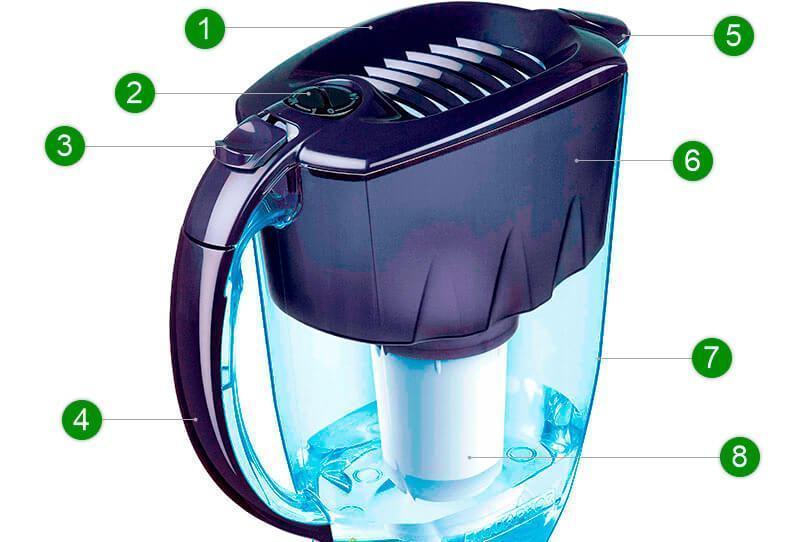 Какой фильтр для воды выбрать для дома или квартиры