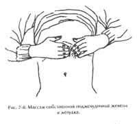 Ци-нэйцзан: техника массажа для детоксикации поджелудочной железы