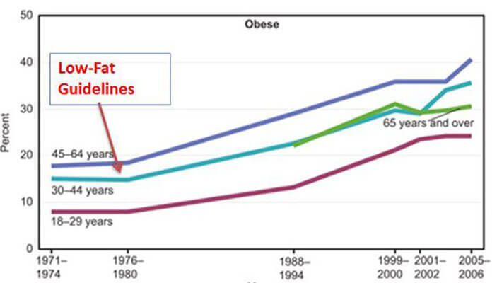 Холестерин: употребляем меньше, болеем — больше