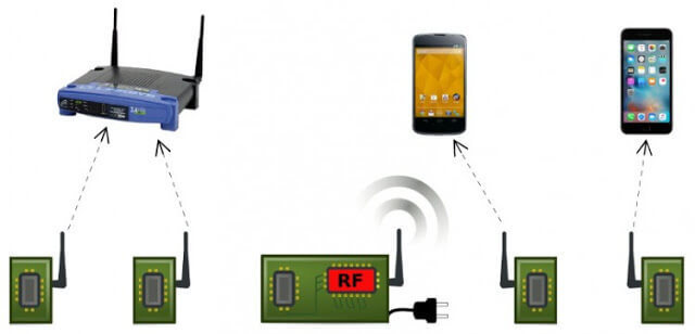 Разработана новая технология передачи Wi-Fi сигнала, которая потребляет в 10000 раз меньше энергии