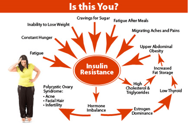 Когда инсулинорезистентность бывает полезна: от иммунитета до крепкого сна