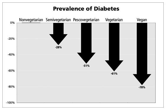 Как не умереть от диабета