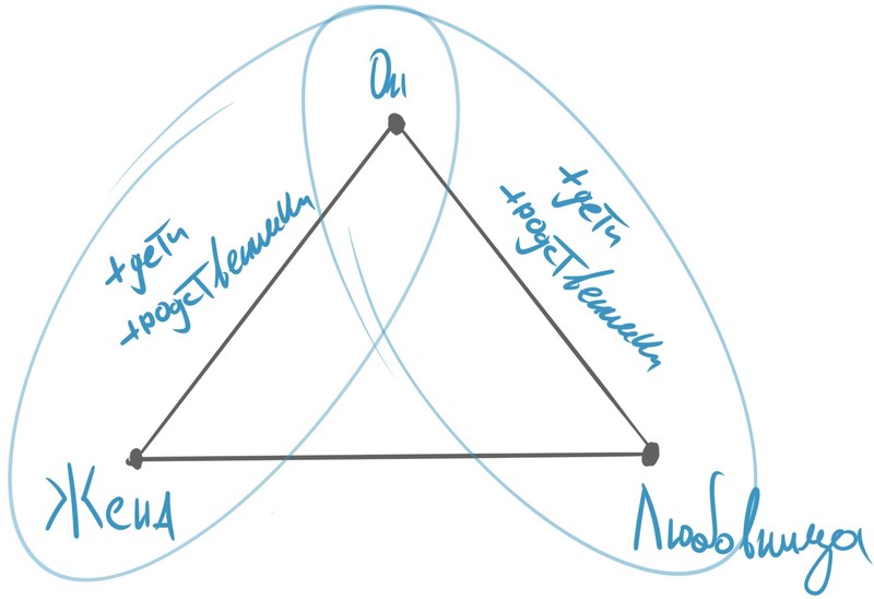 Жизнь в треугольнике: муж, жена, любовница